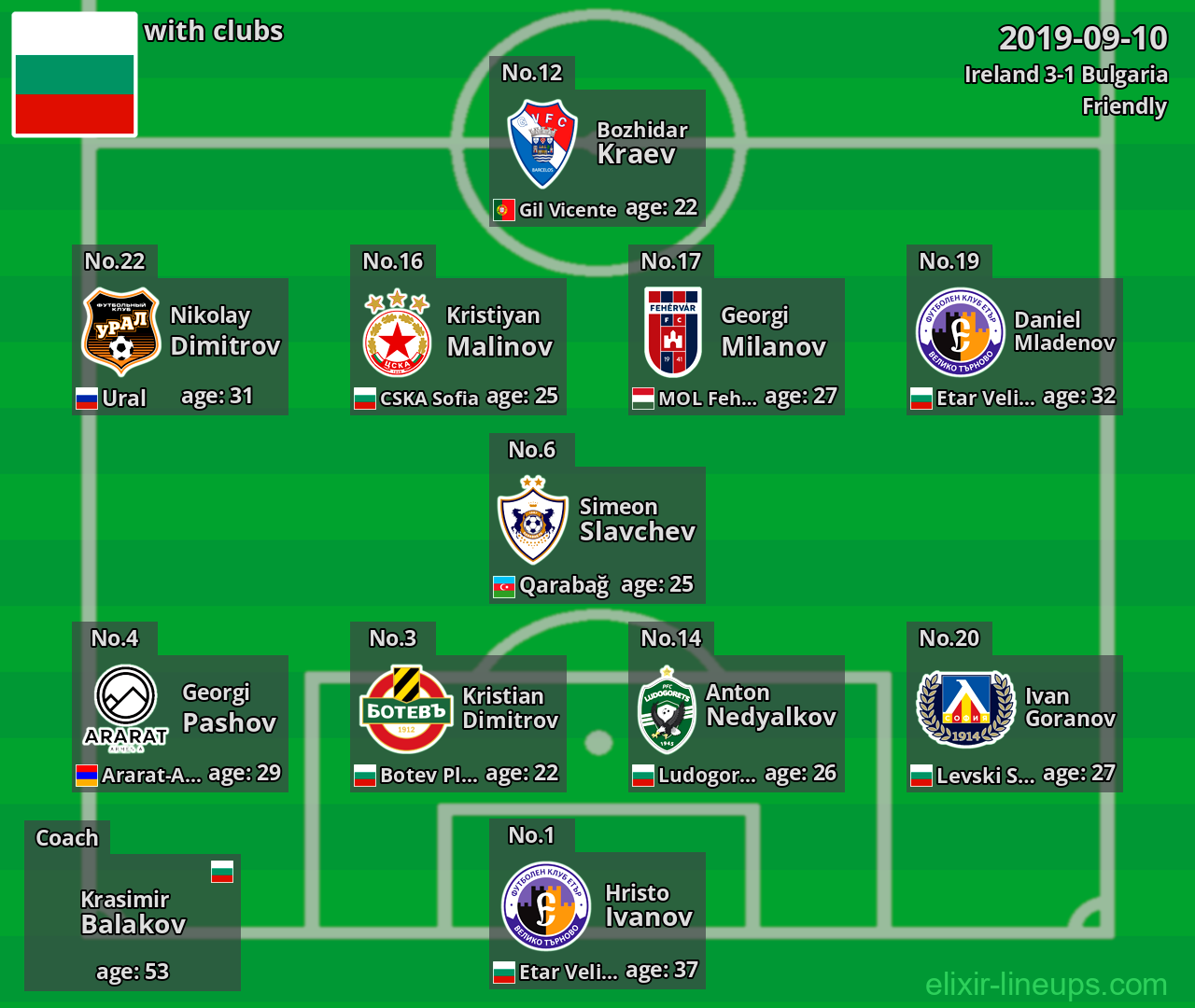 Bulgaria 2019-09-10