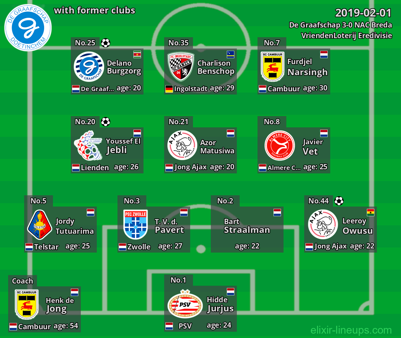 De Graafschap with latter clubs 2019-02-01