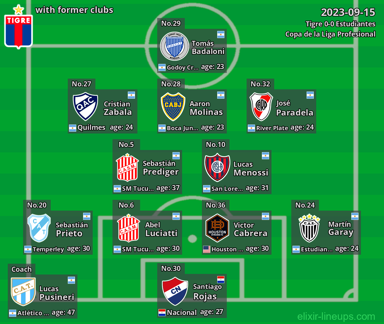 Tigre with former clubs 2023-09-15