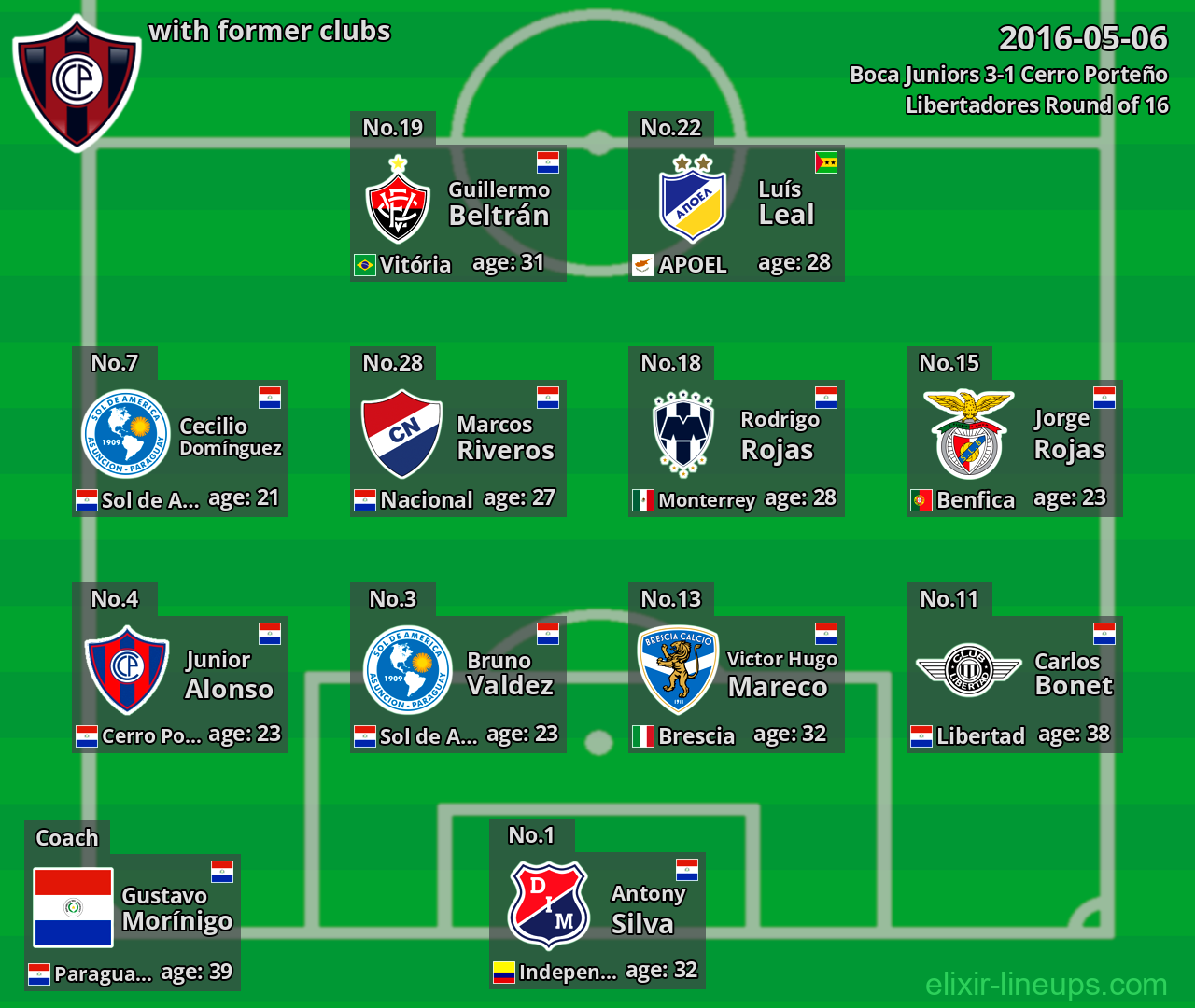 Cerro Porteño with latter clubs 2016-05-06