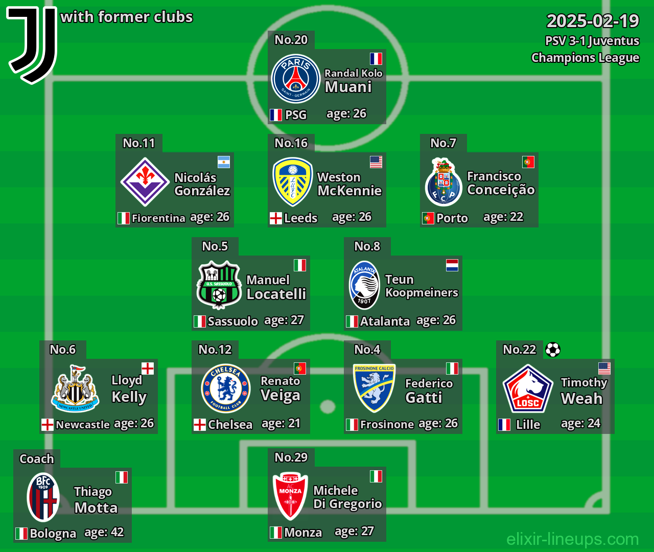 Juventus with former clubs 2025-02-19