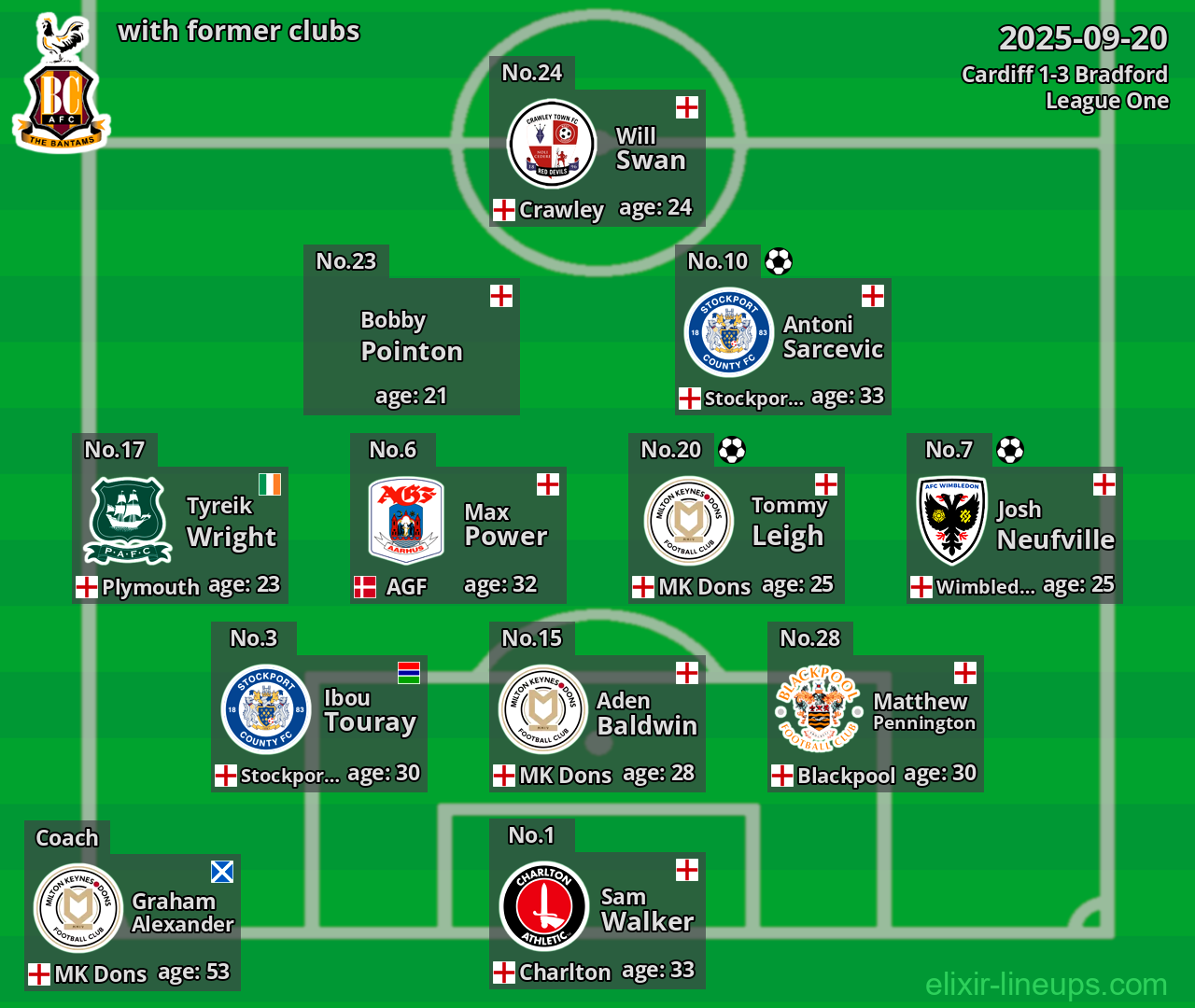 Bradford with former clubs 2025-09-20