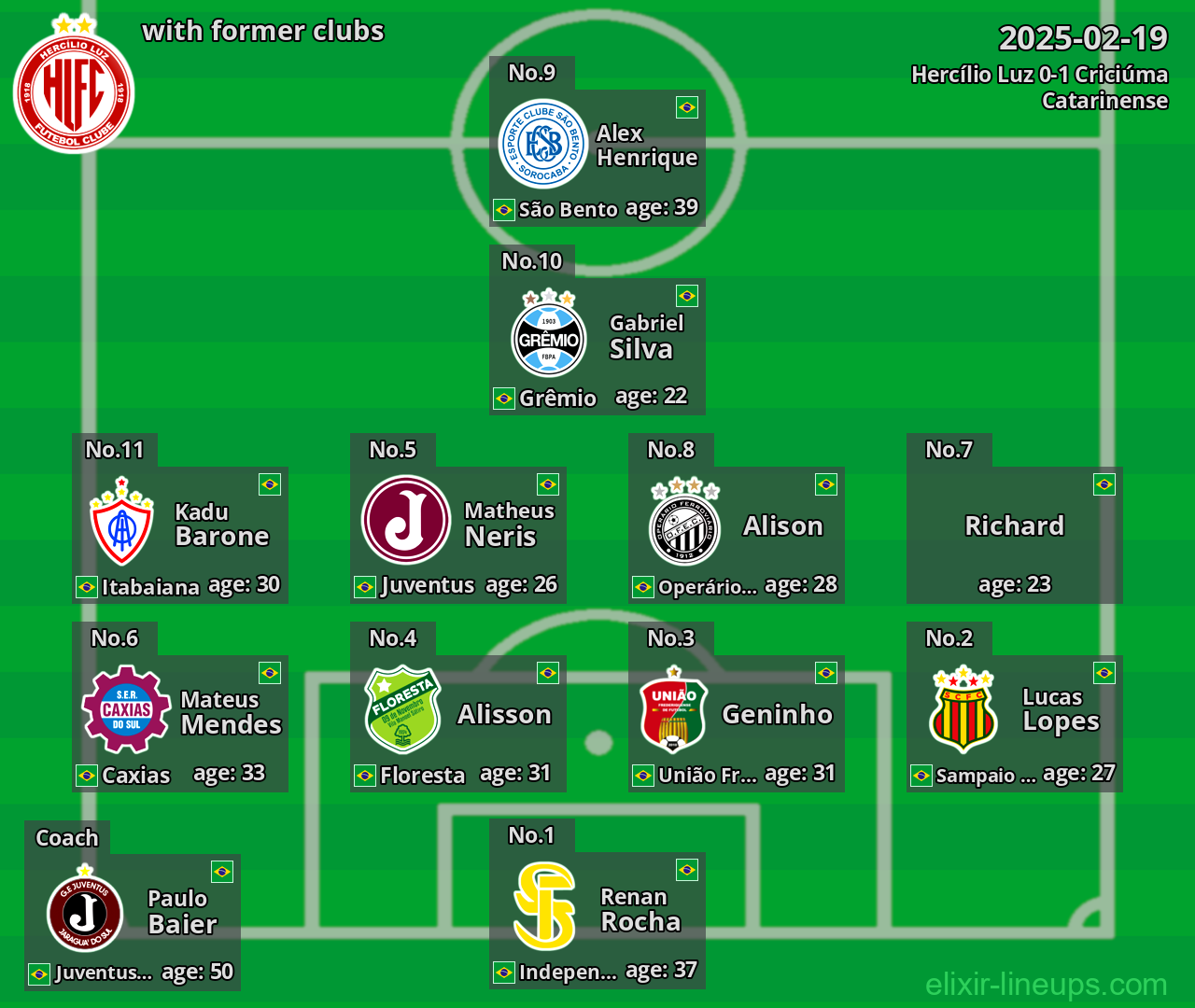 Hercílio Luz with former clubs 2025-02-19