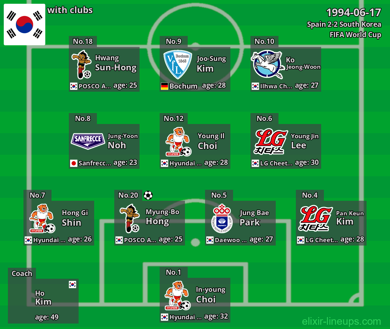 South Korea 1994-06-17