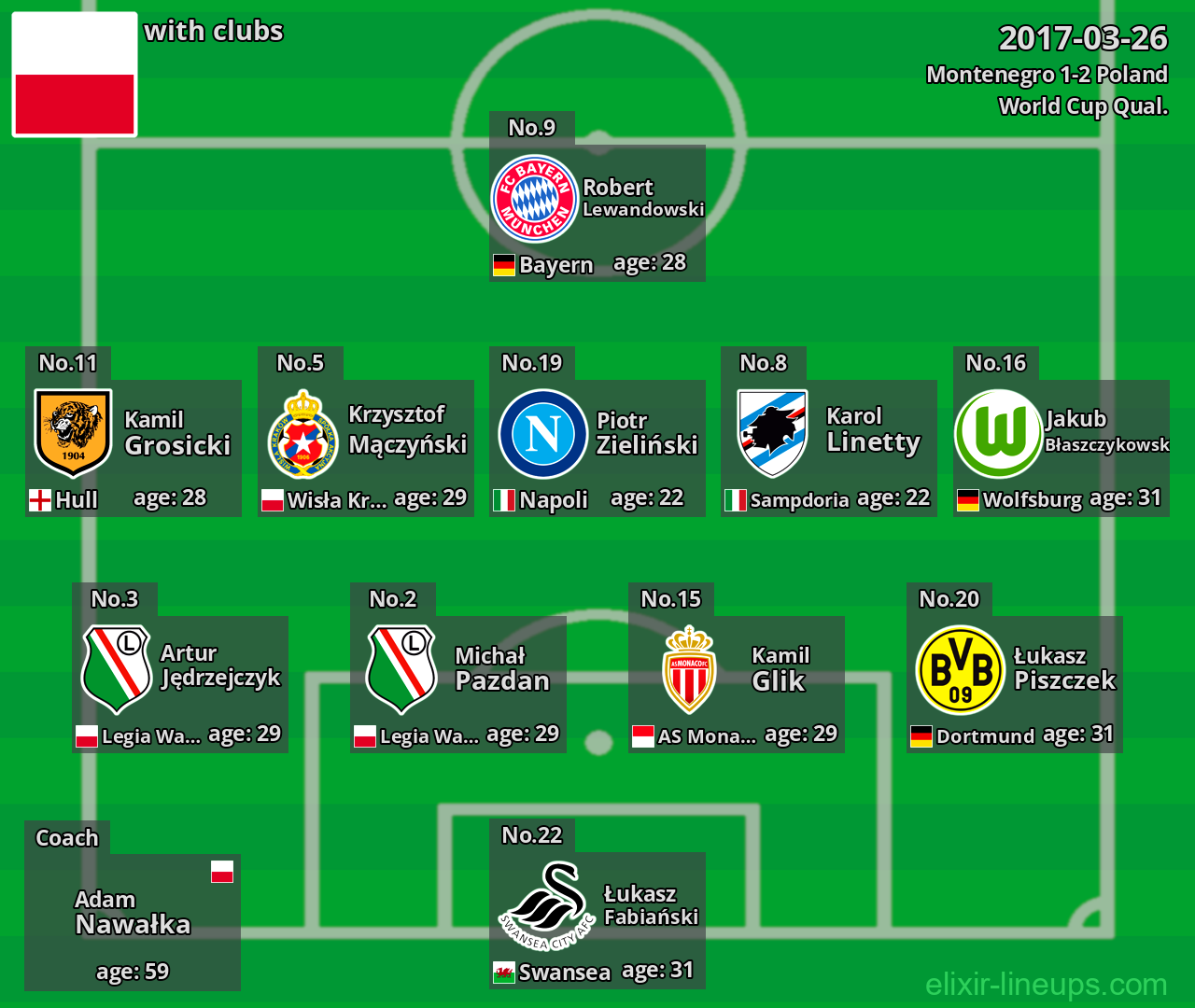 Poland 2017-03-26