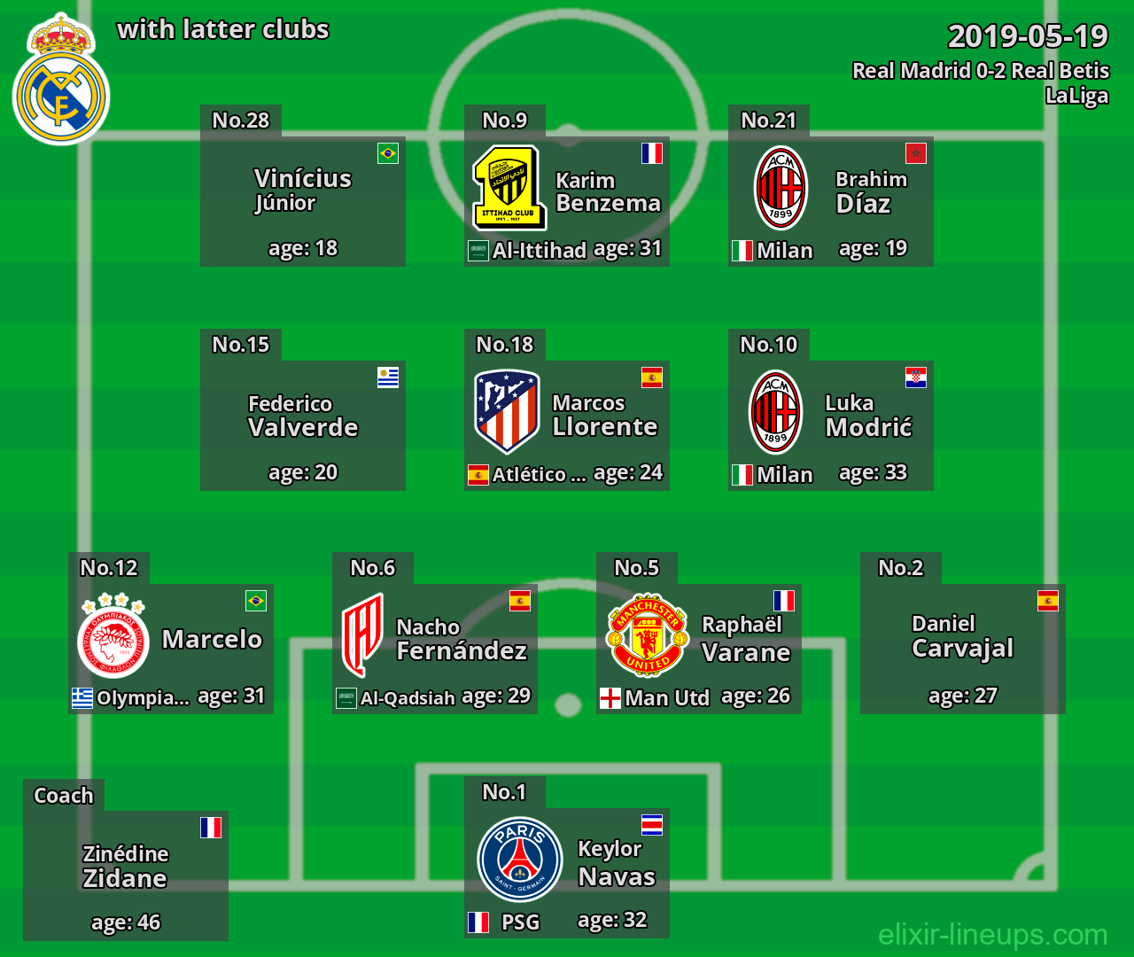 Real Madrid with latter clubs 2019-05-19