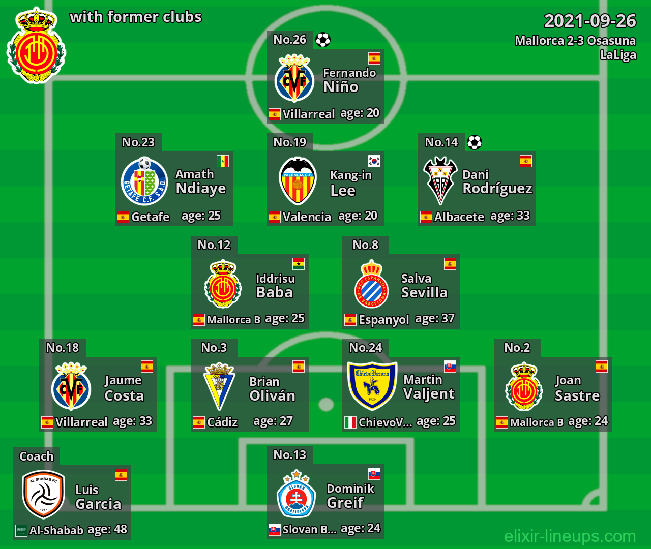 Mallorca with former clubs 2021-09-26