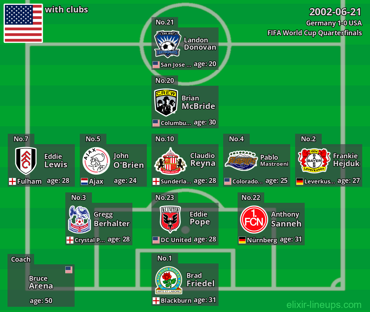 USA 2002-06-21
