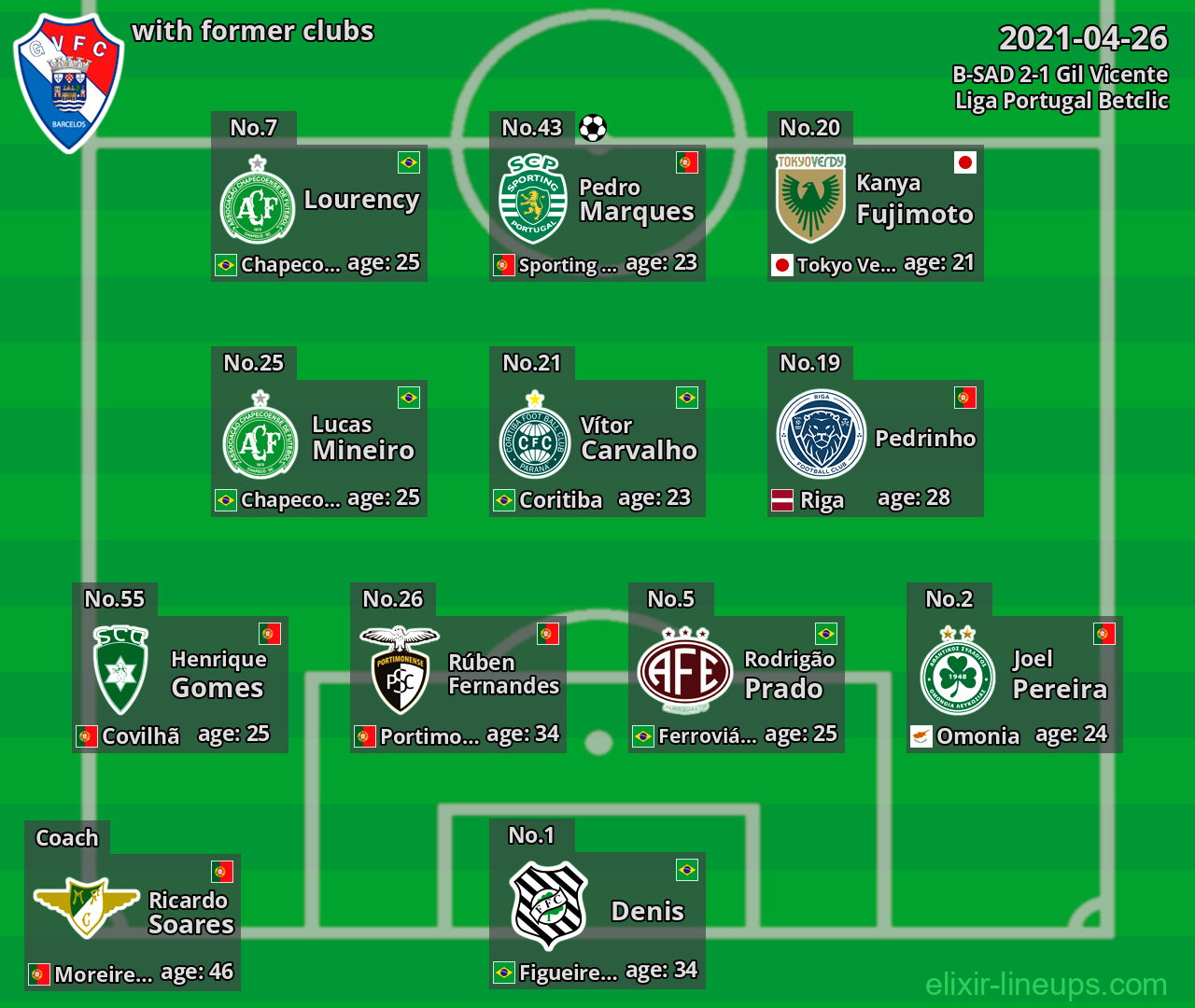 Gil Vicente with latter clubs 2021-04-26