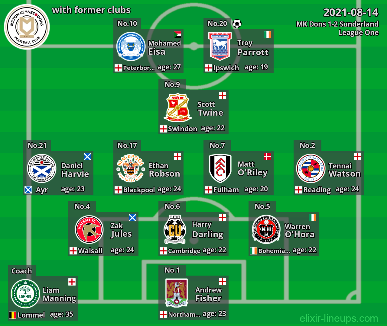 MK Dons with former clubs 2021-08-14