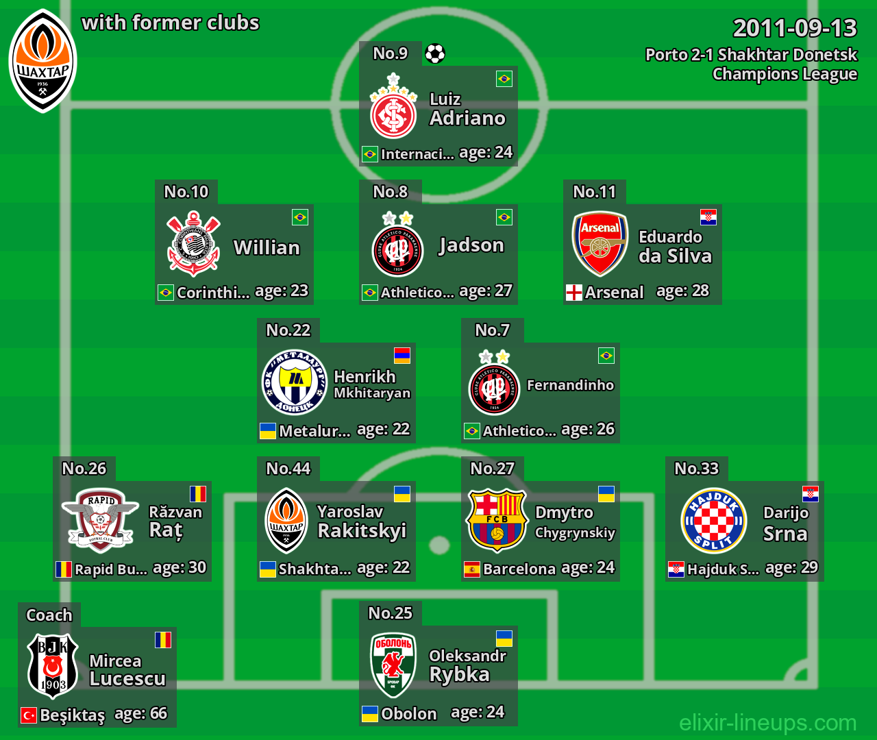 Shakhtar Donetsk with former clubs 2011-09-13