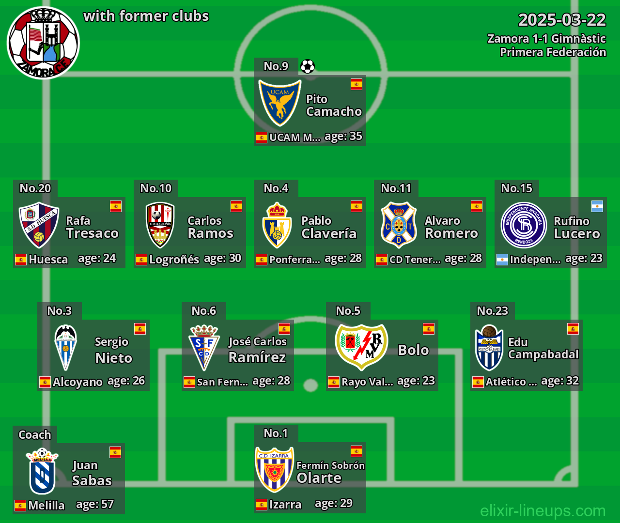 Zamora with former clubs 2025-03-22