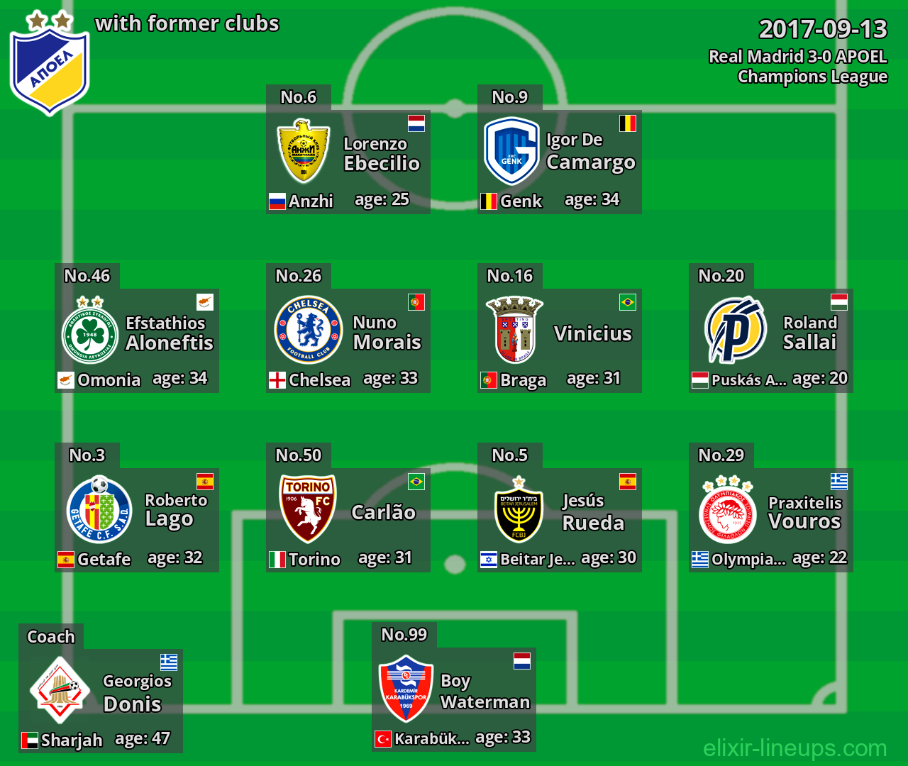 APOEL with former clubs 2017-09-13