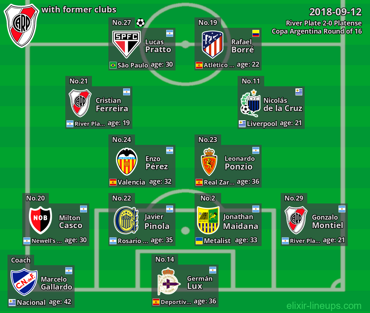 River Plate with latter clubs 2018-09-12