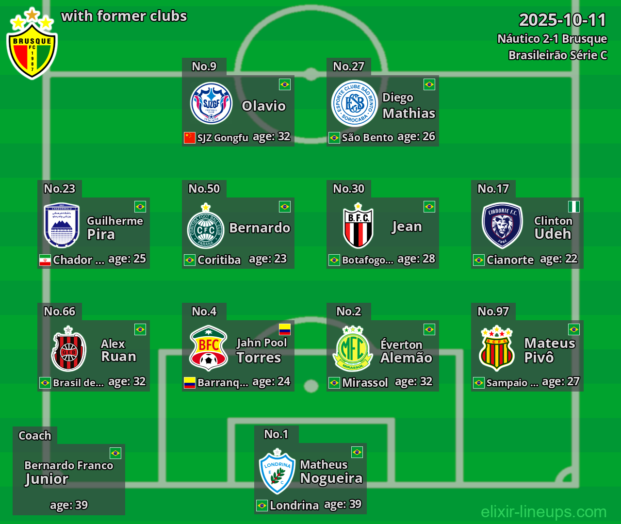 Brusque with former clubs 2025-10-11