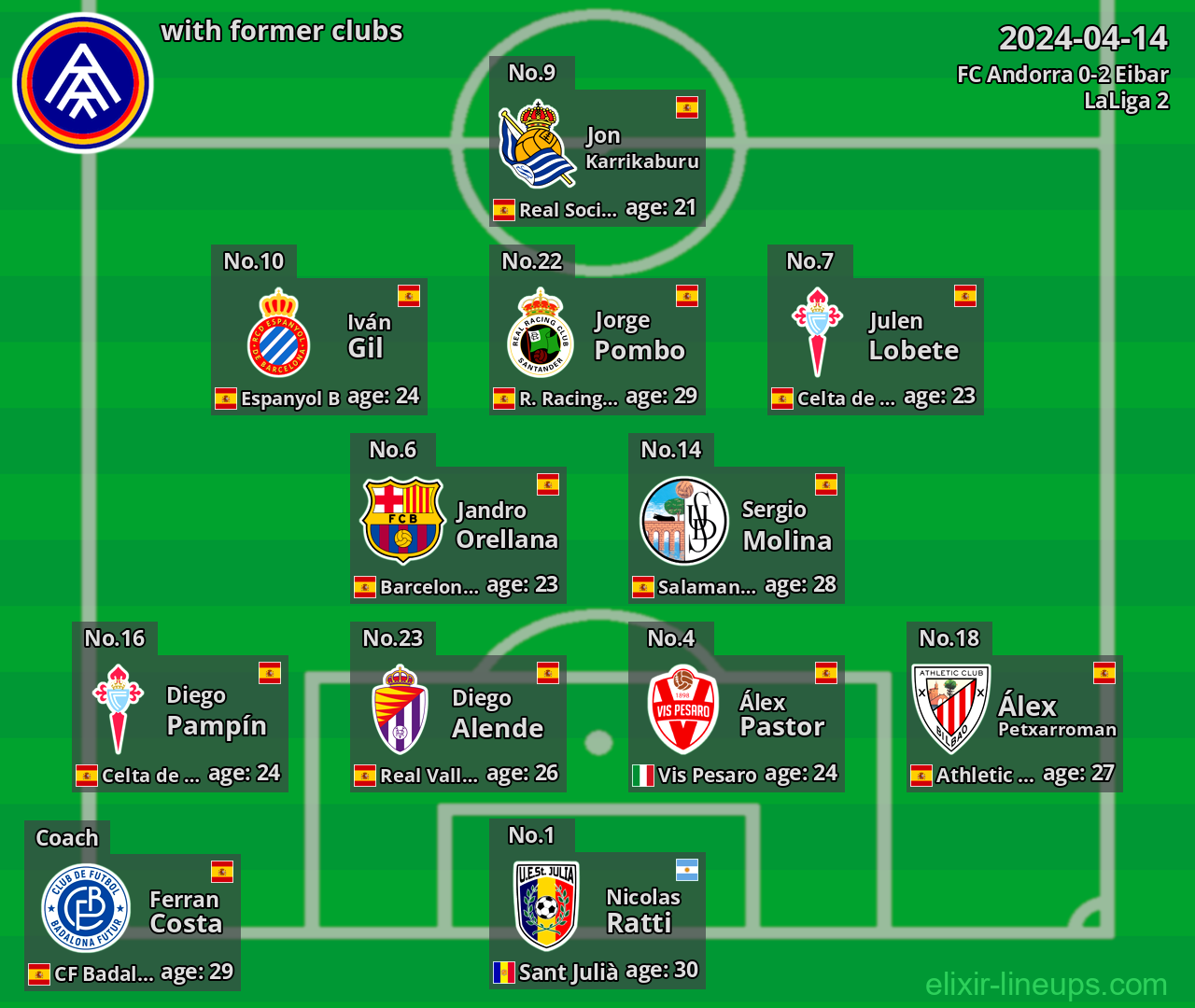 FC Andorra with latter clubs 2024-04-14