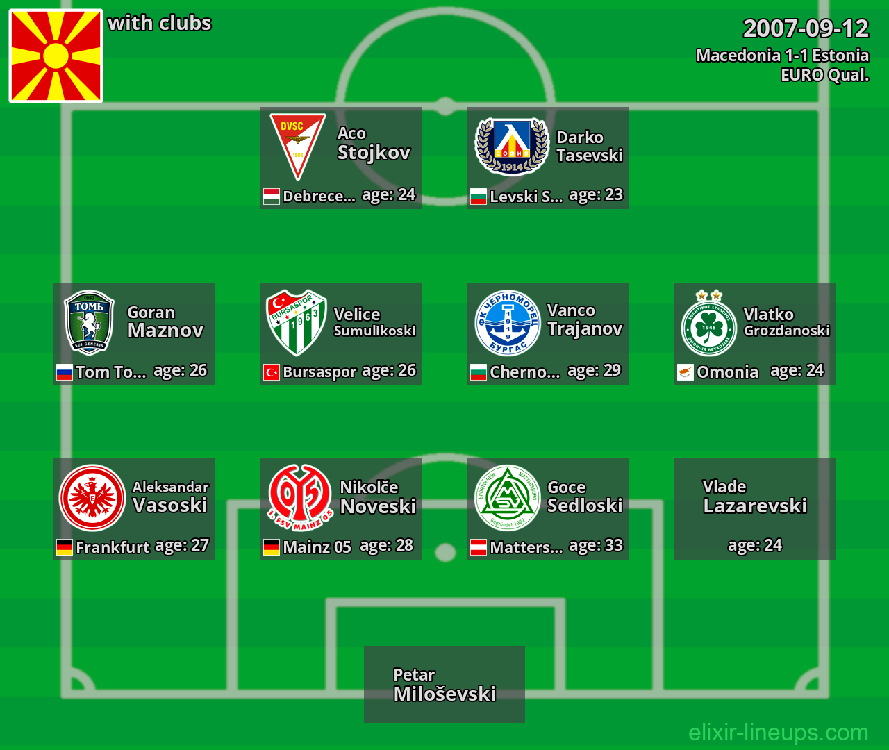 Macedonia 2007-09-12