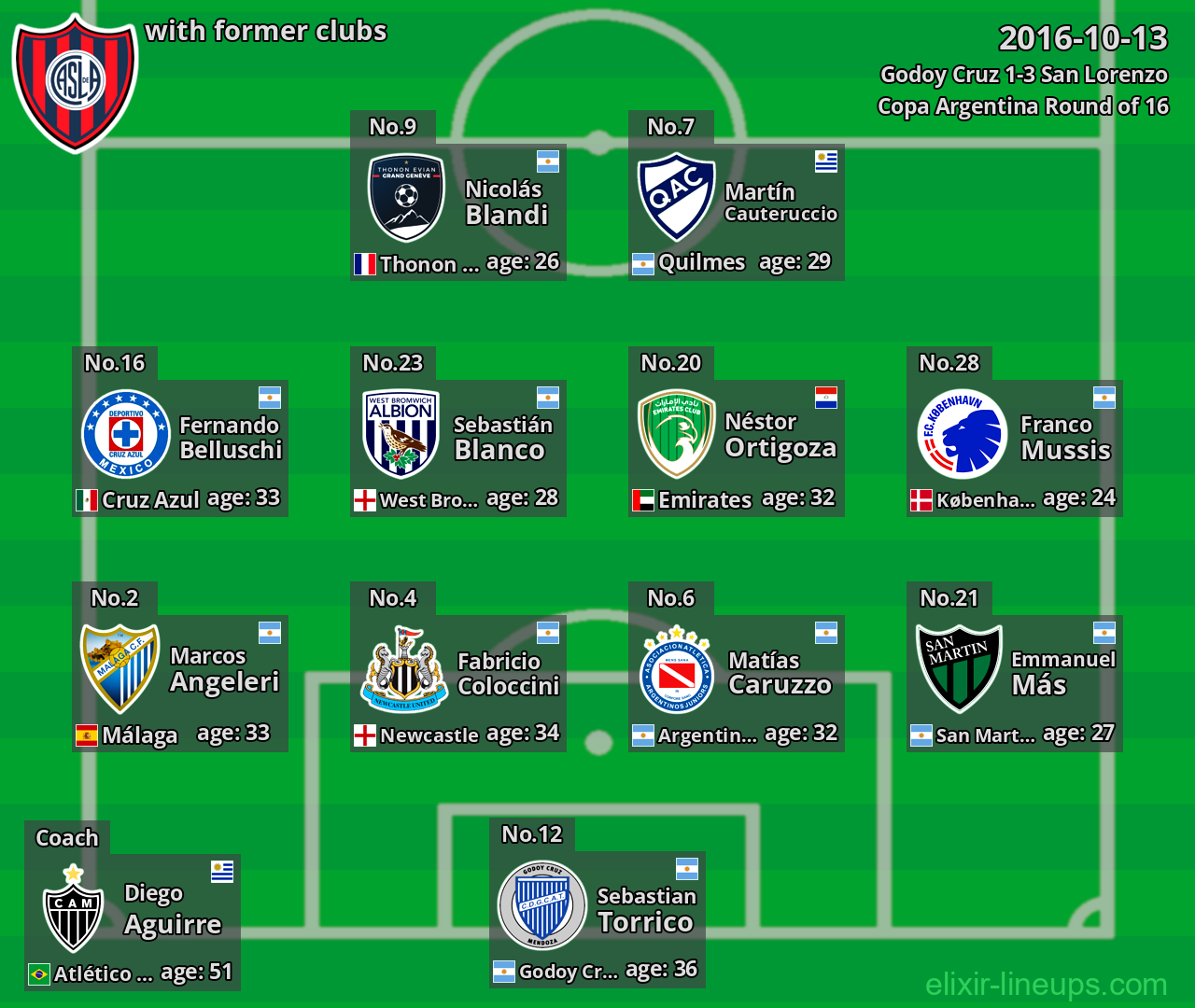 San Lorenzo with former clubs 2016-10-13