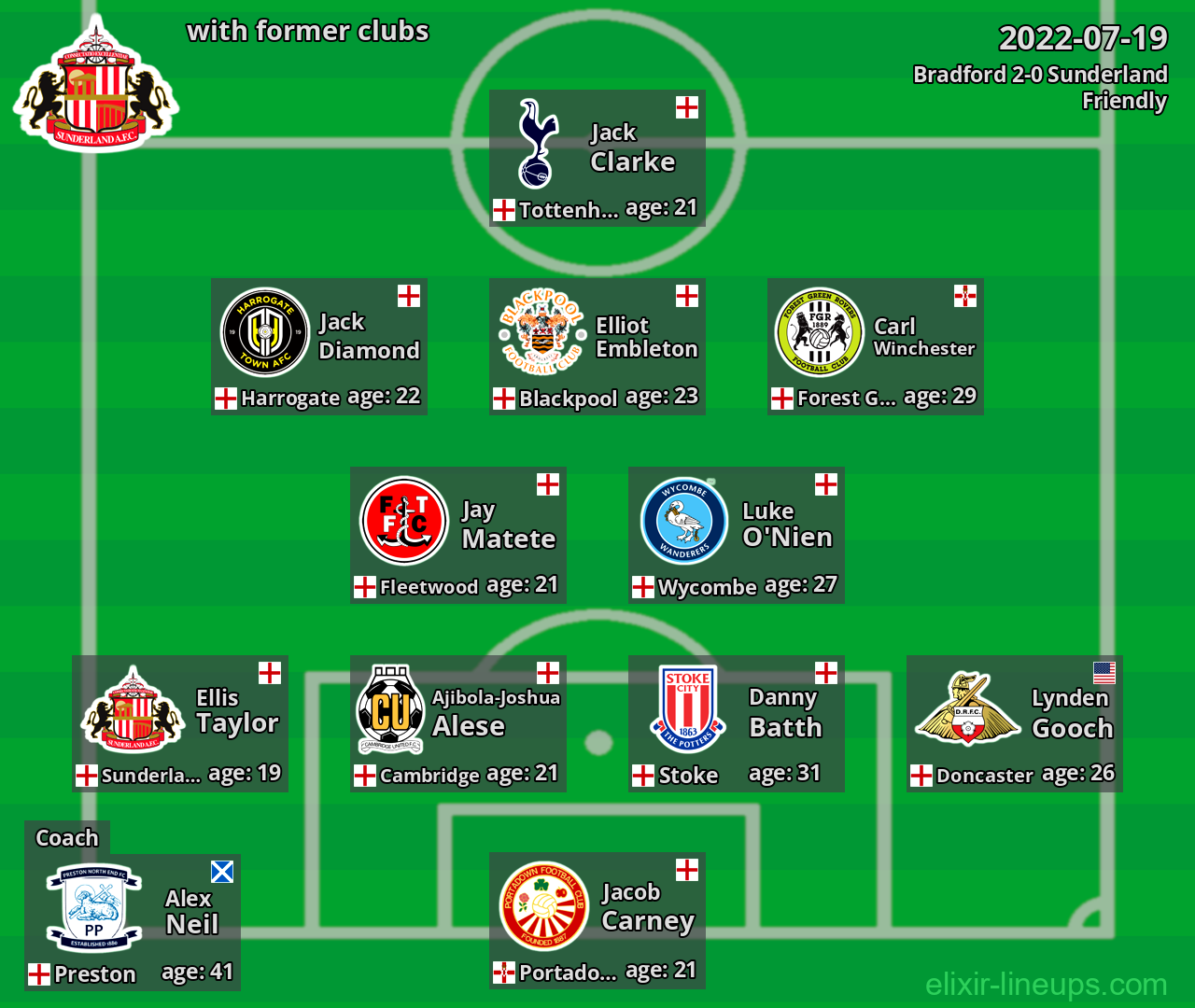 Sunderland with former clubs 2022-07-19