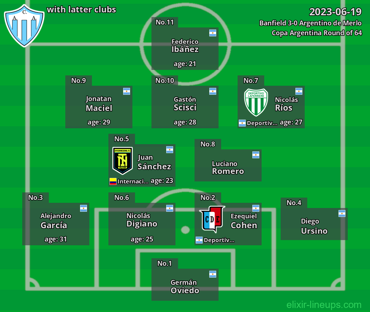 Argentino de Merlo with latter clubs 2023-06-19