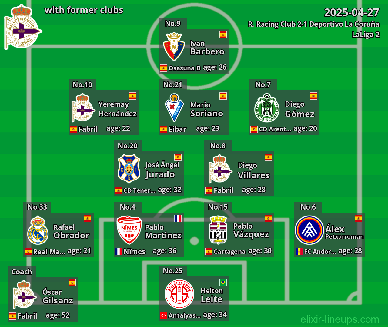 Deportivo La Coruña with former clubs 2025-04-27