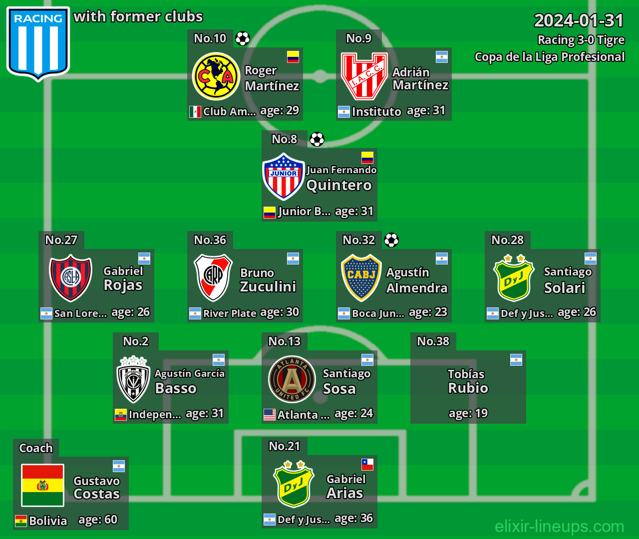 Racing with former clubs 2024-01-31