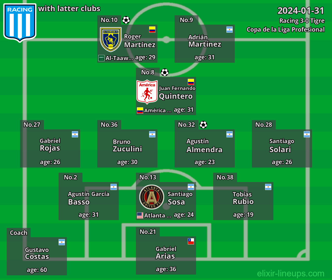 Racing with latter clubs 2024-01-31