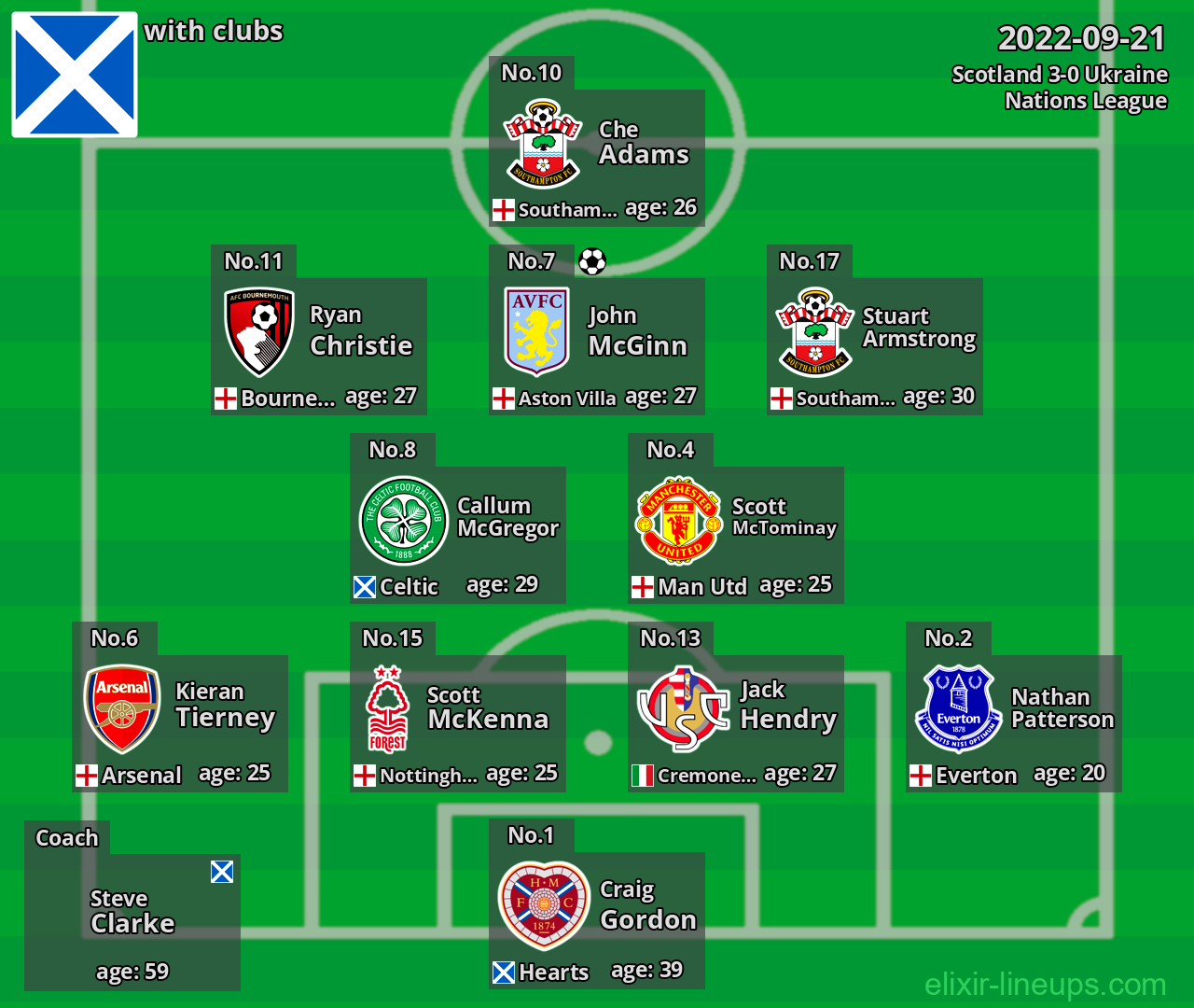 Scotland 2022-09-21