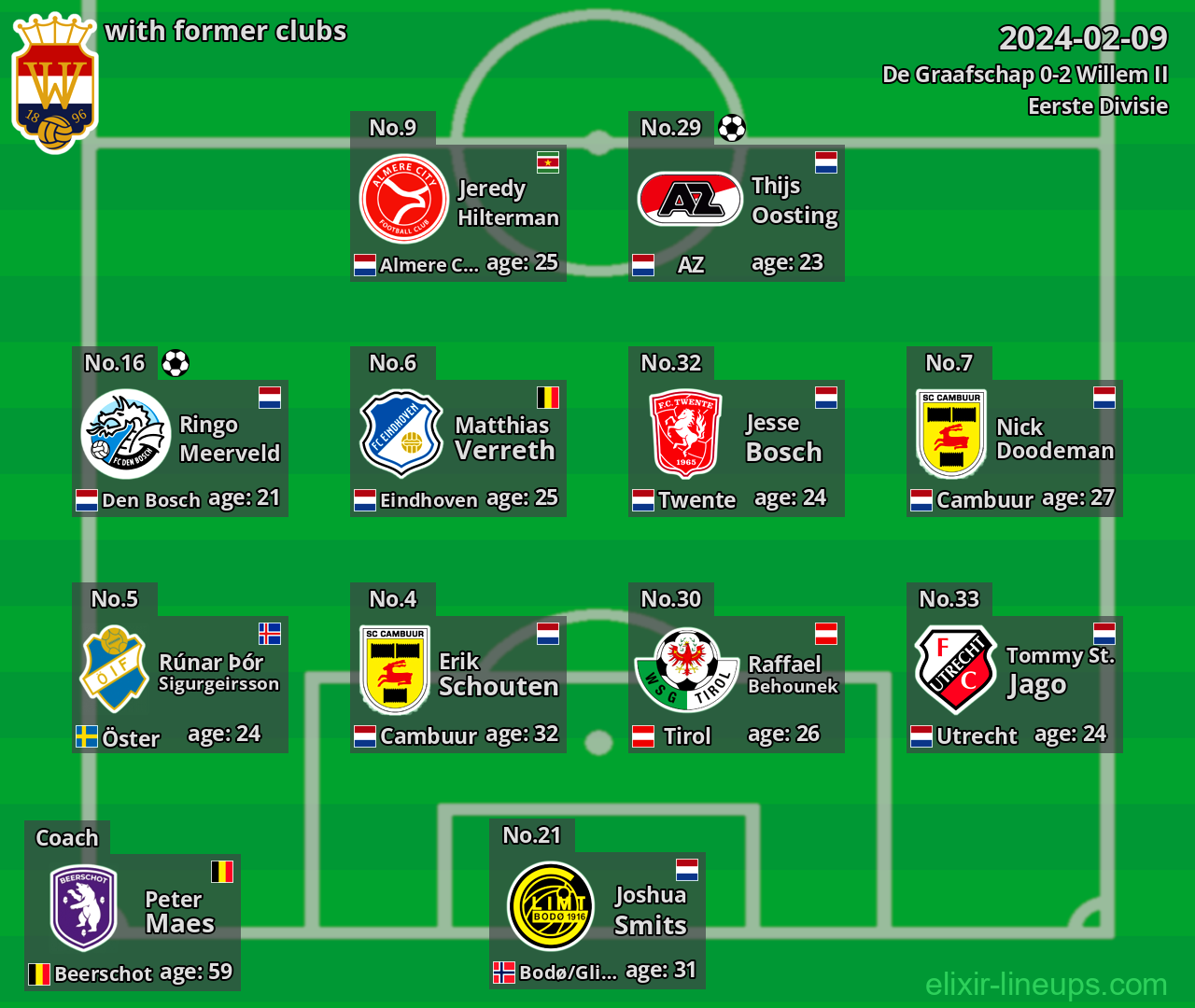 Willem II with former clubs 2024-02-09