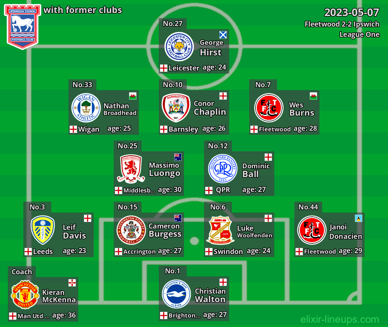 Ipswich with latter clubs 2023-05-07