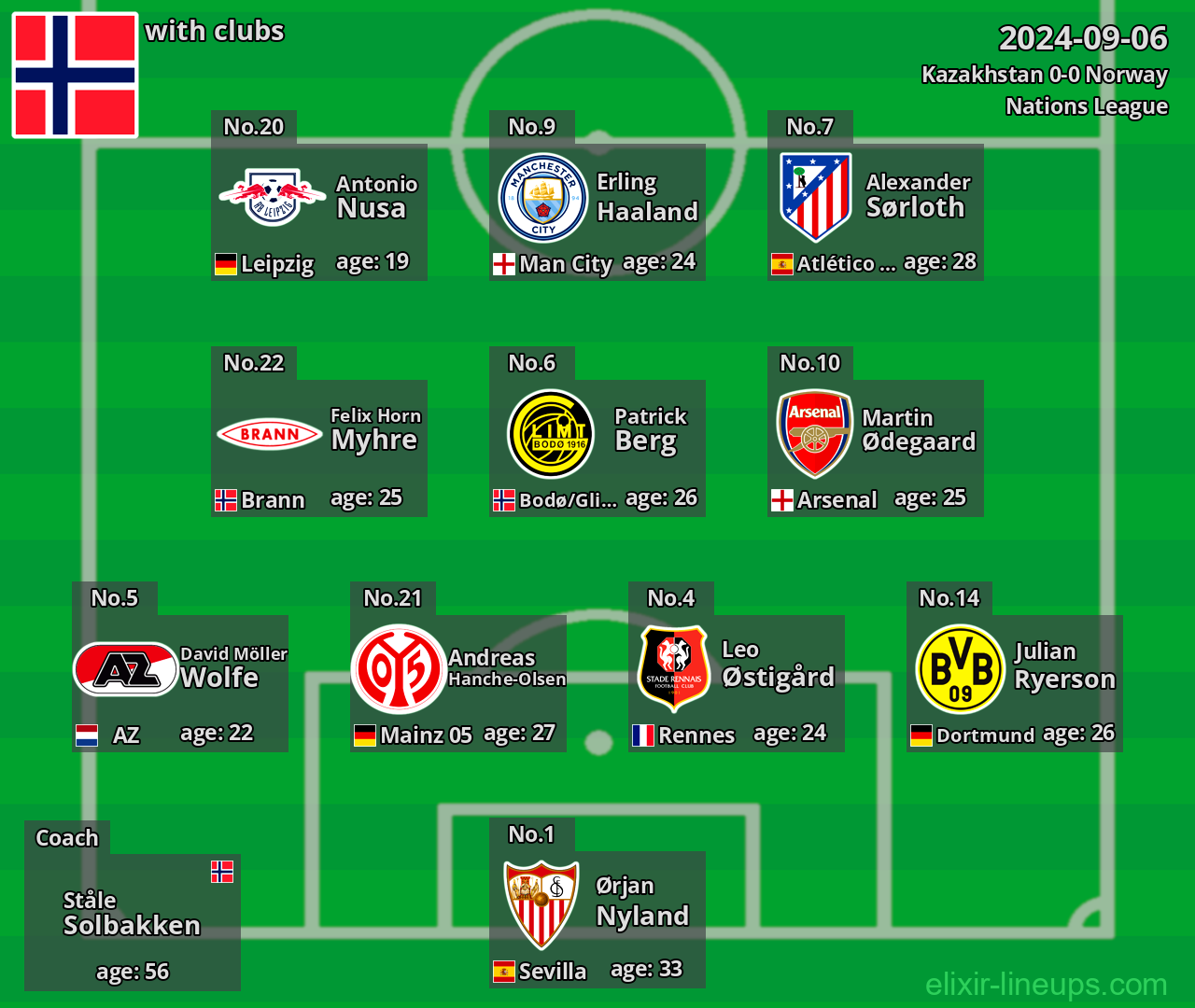 Norway 2024-09-06