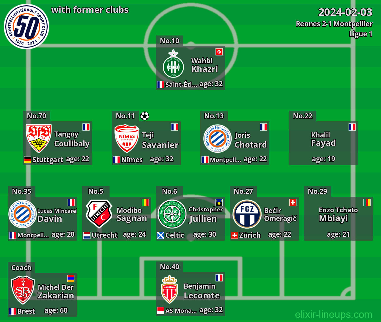 Montpellier with latter clubs 2024-02-03