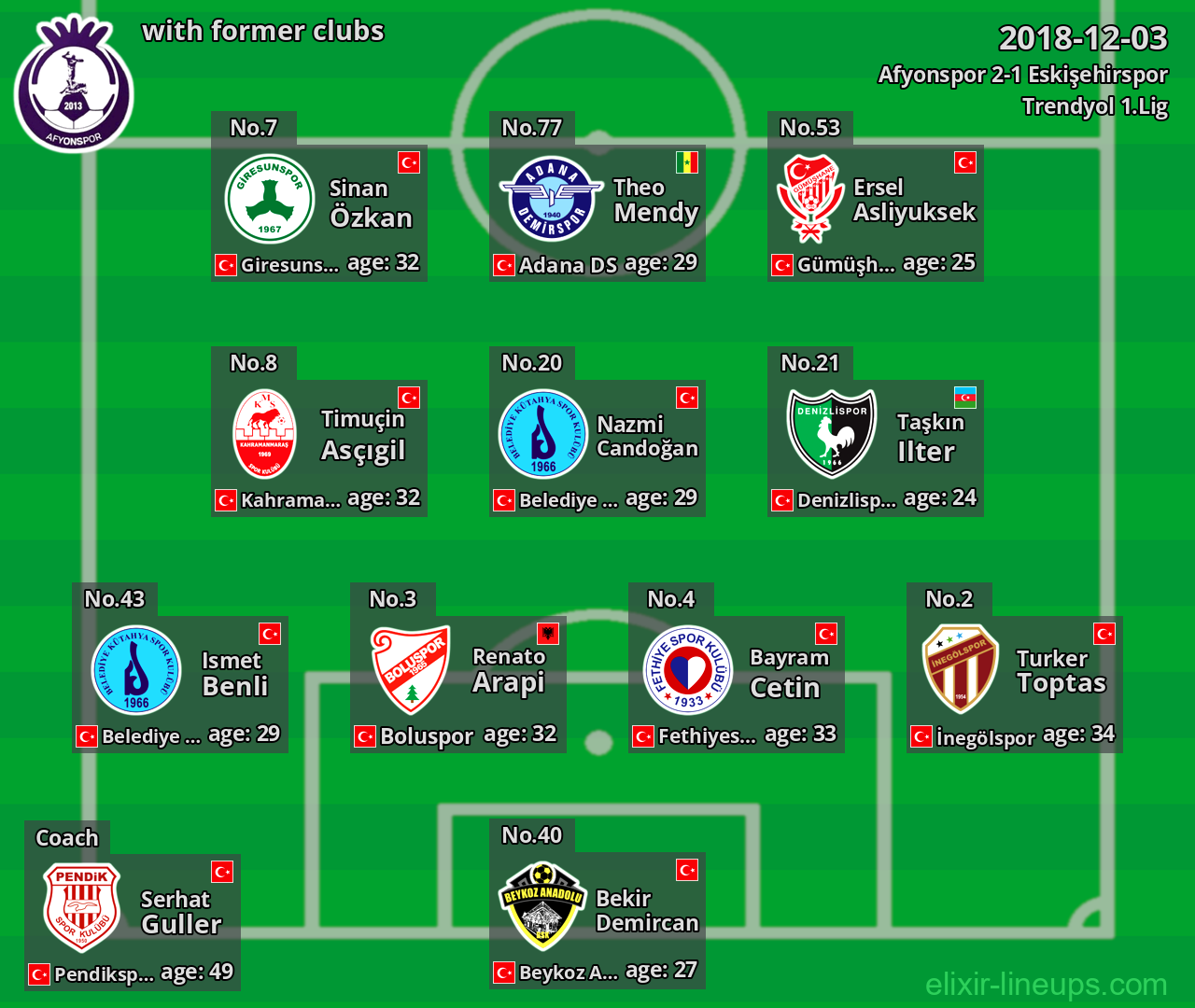 Afyonspor with former clubs 2018-12-03