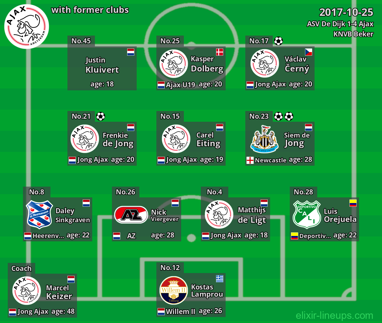 Ajax with latter clubs 2017-10-25