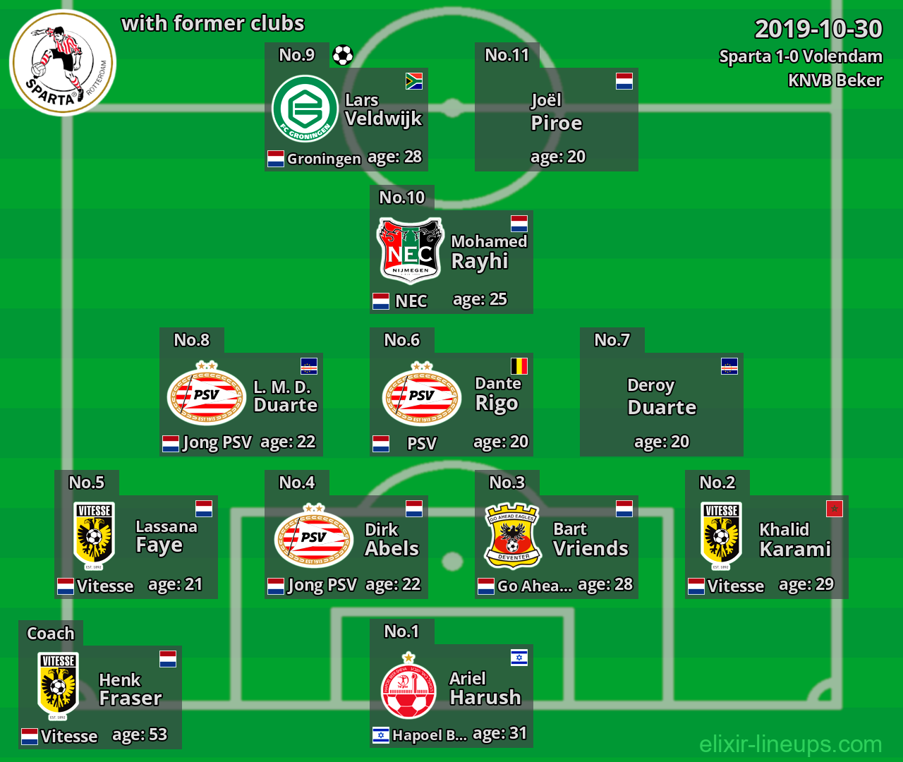 Sparta with latter clubs 2019-10-30
