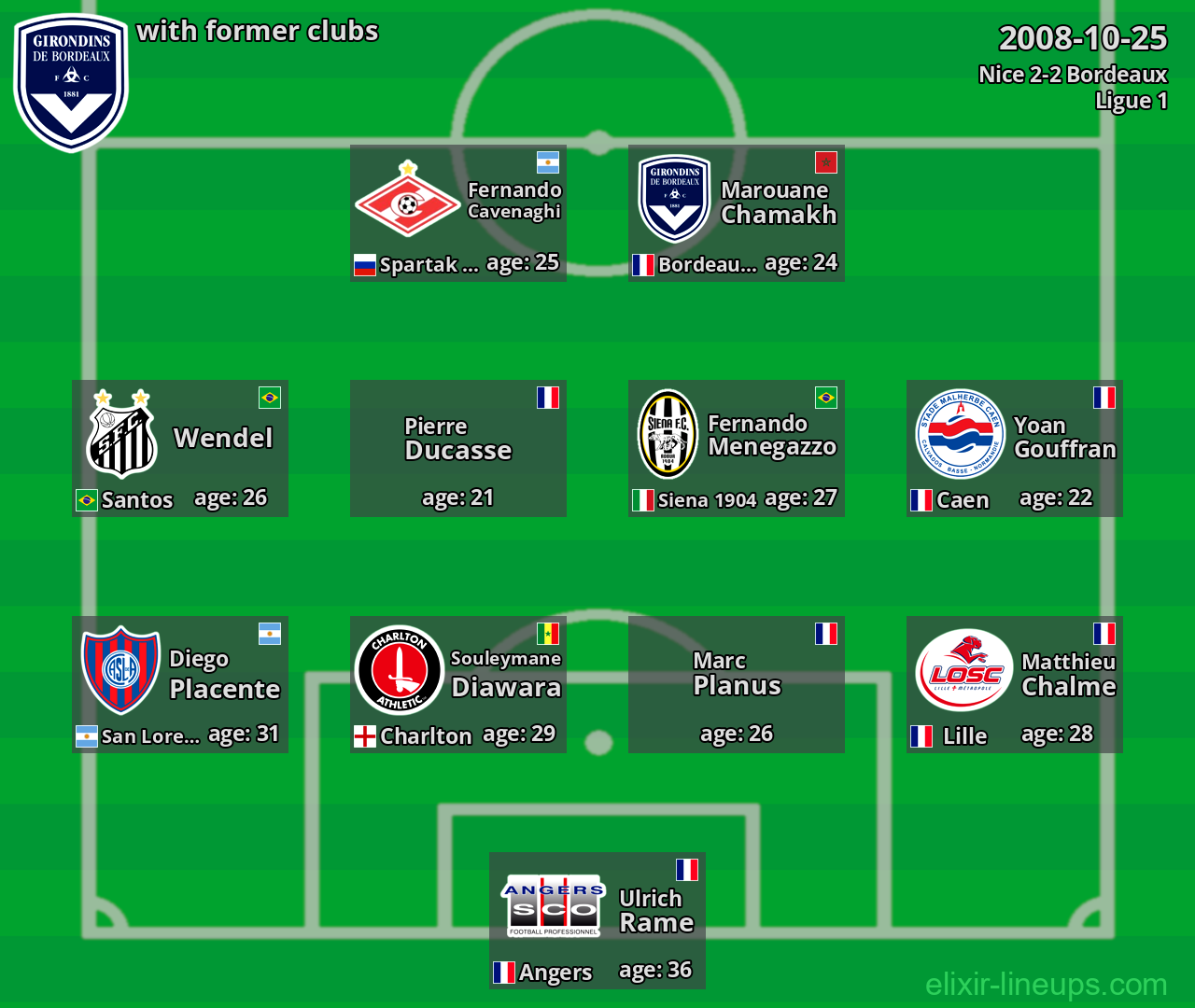 Bordeaux with latter clubs 2008-10-25