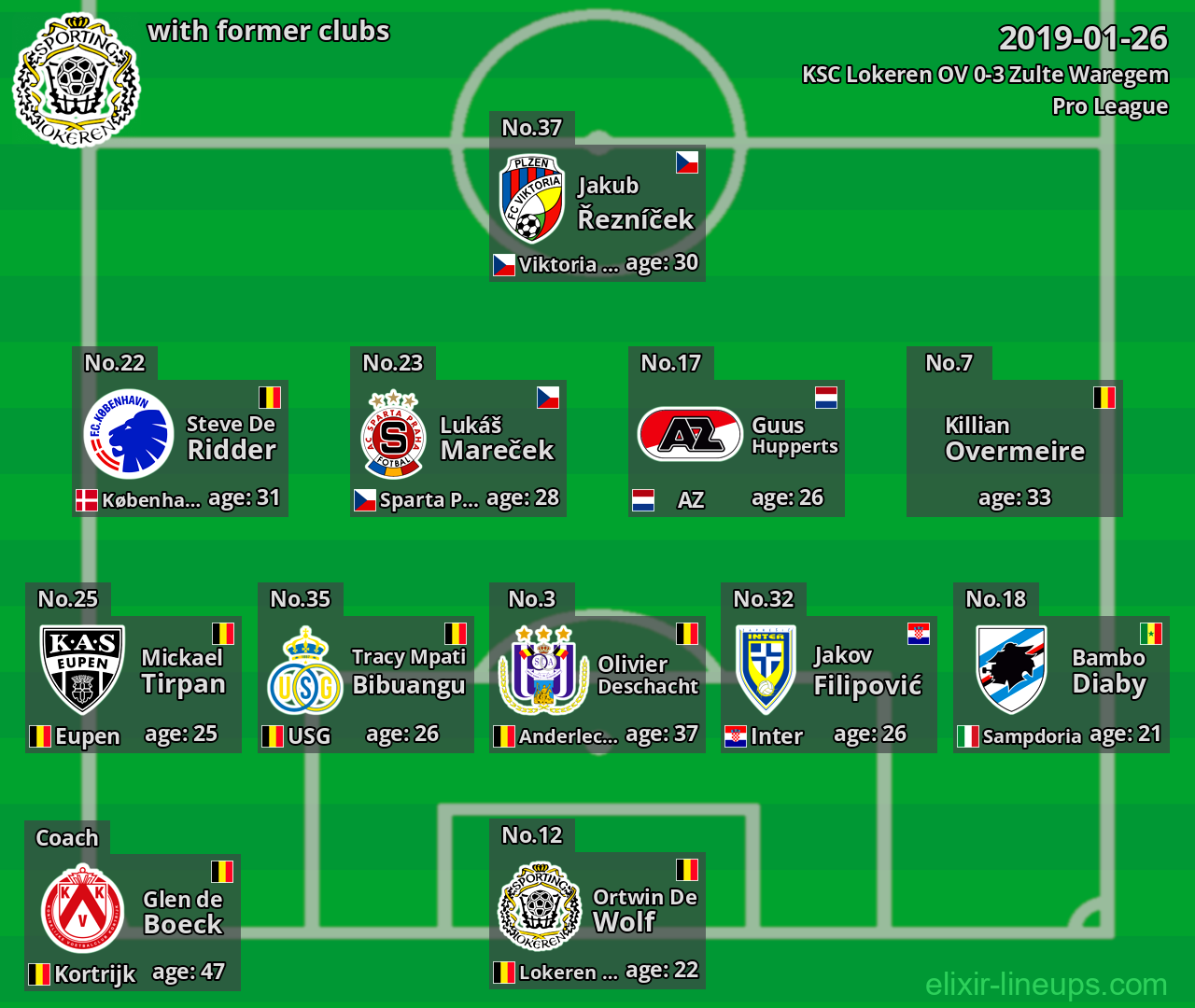 KSC Lokeren OV with latter clubs 2019-01-26