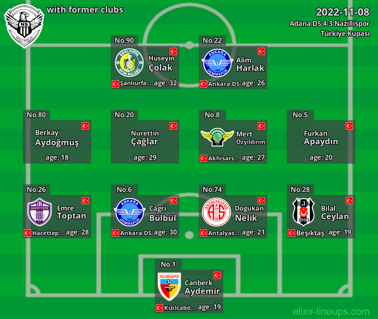 Nazillispor with former clubs 2022-11-08