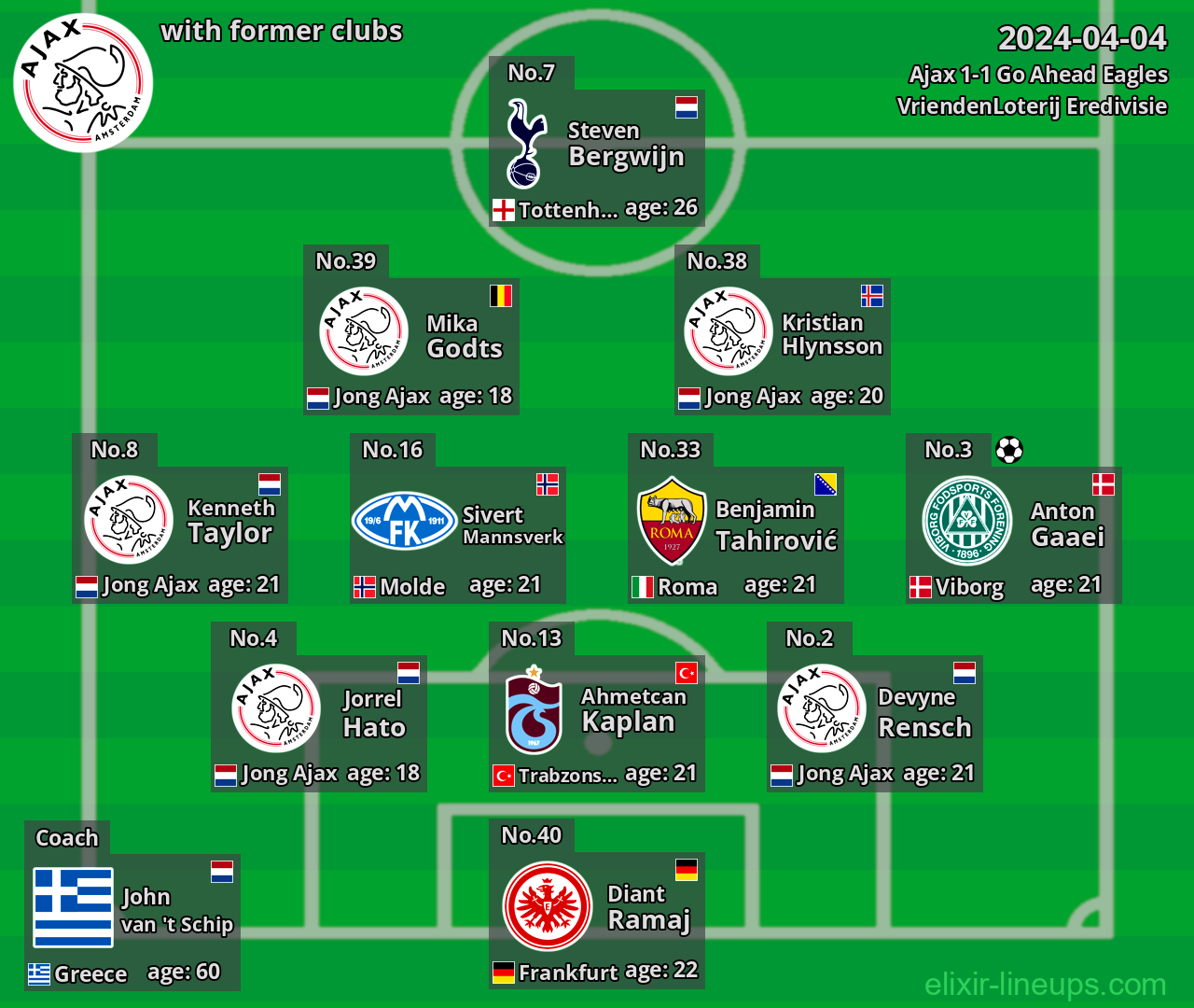 Ajax with former clubs 2024-04-04