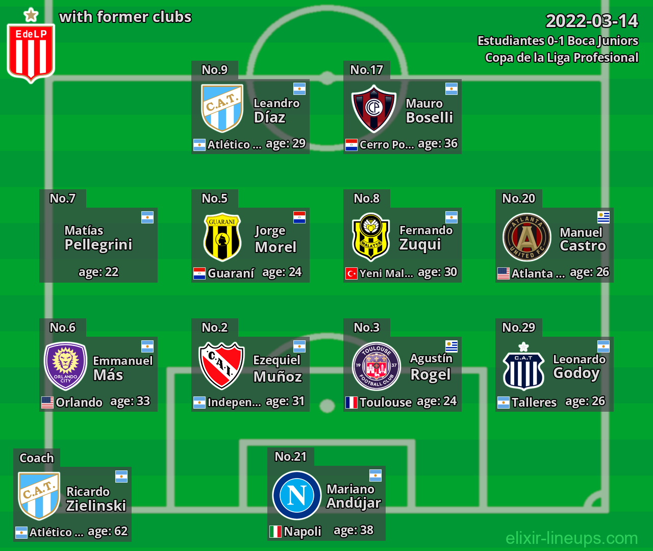 Estudiantes with former clubs 2022-03-14