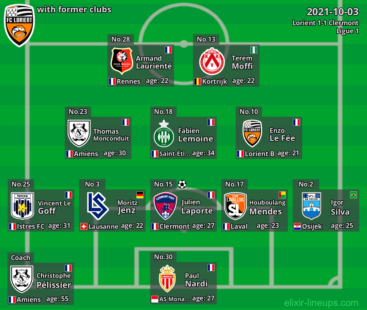 Lorient with latter clubs 2021-10-03