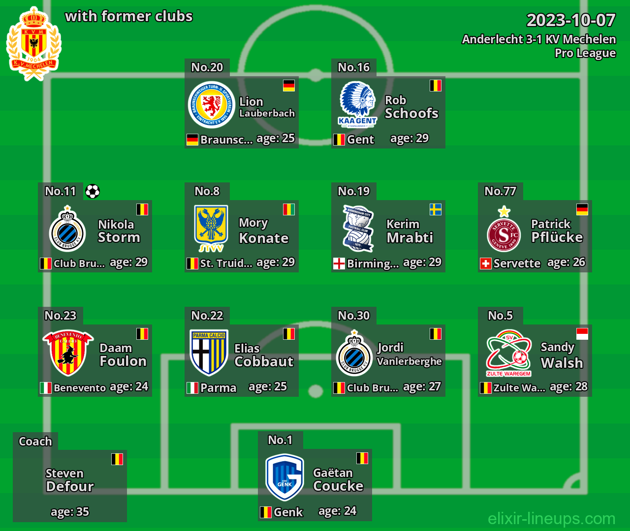 KV Mechelen with latter clubs 2023-10-07