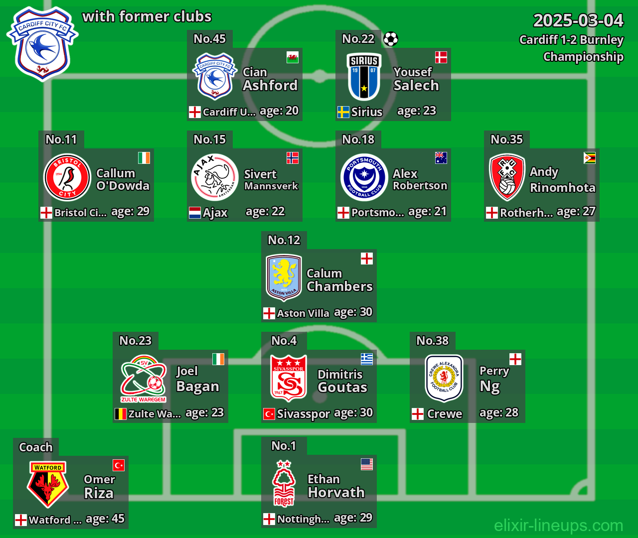 Cardiff with former clubs 2025-03-04