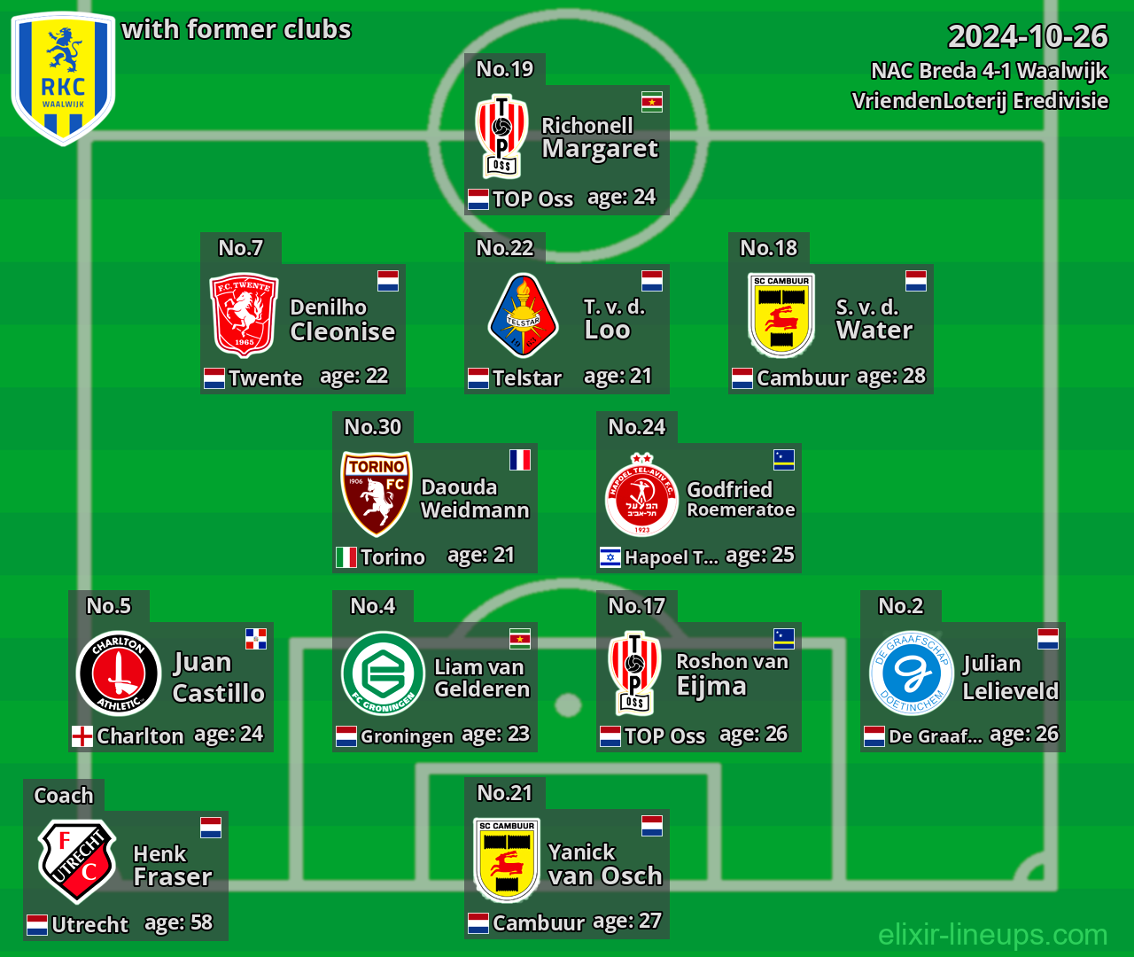 Waalwijk with former clubs 2024-10-26