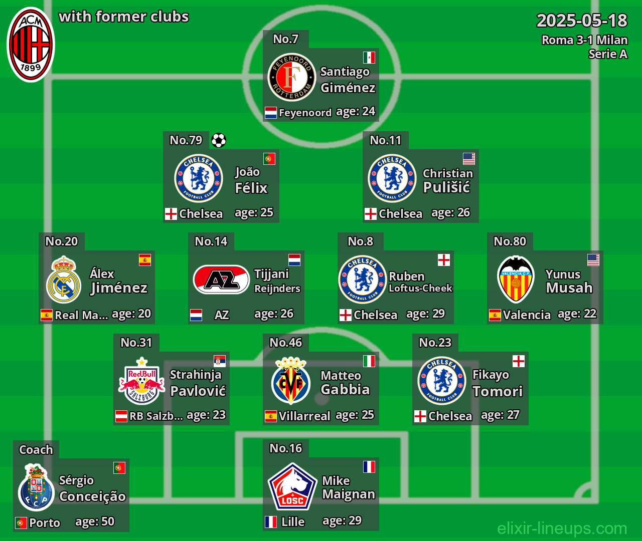 Milan with former clubs 2025-05-18