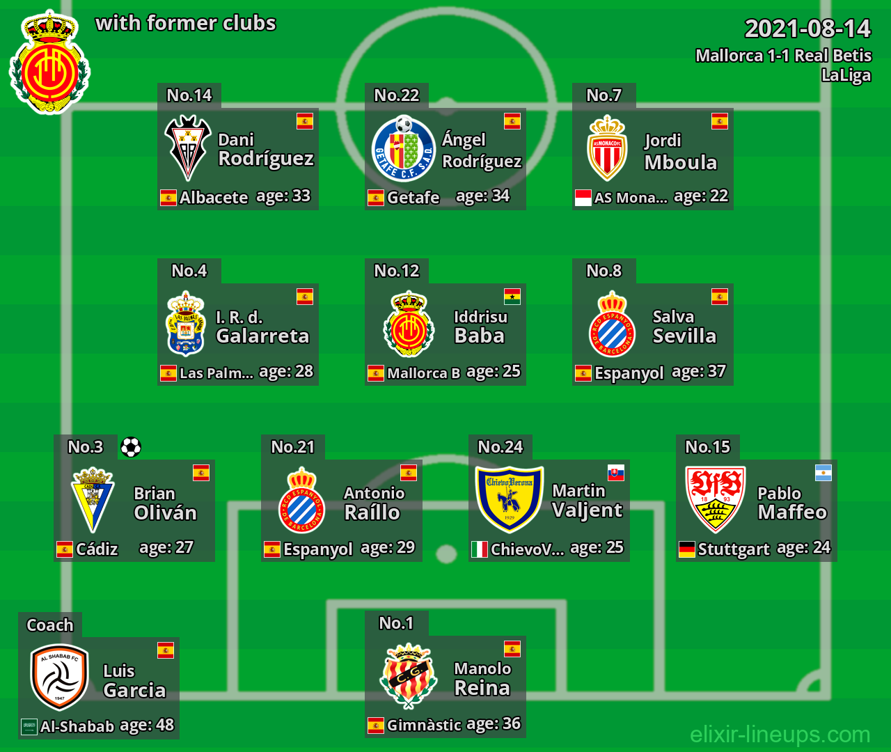 Mallorca with latter clubs 2021-08-14