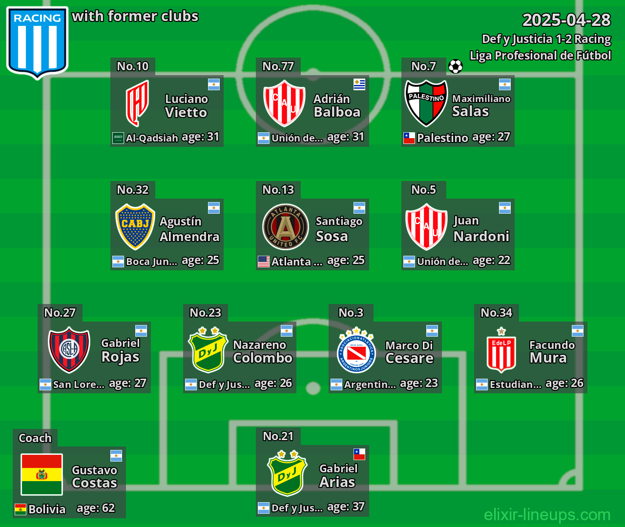 Racing with former clubs 2025-04-28