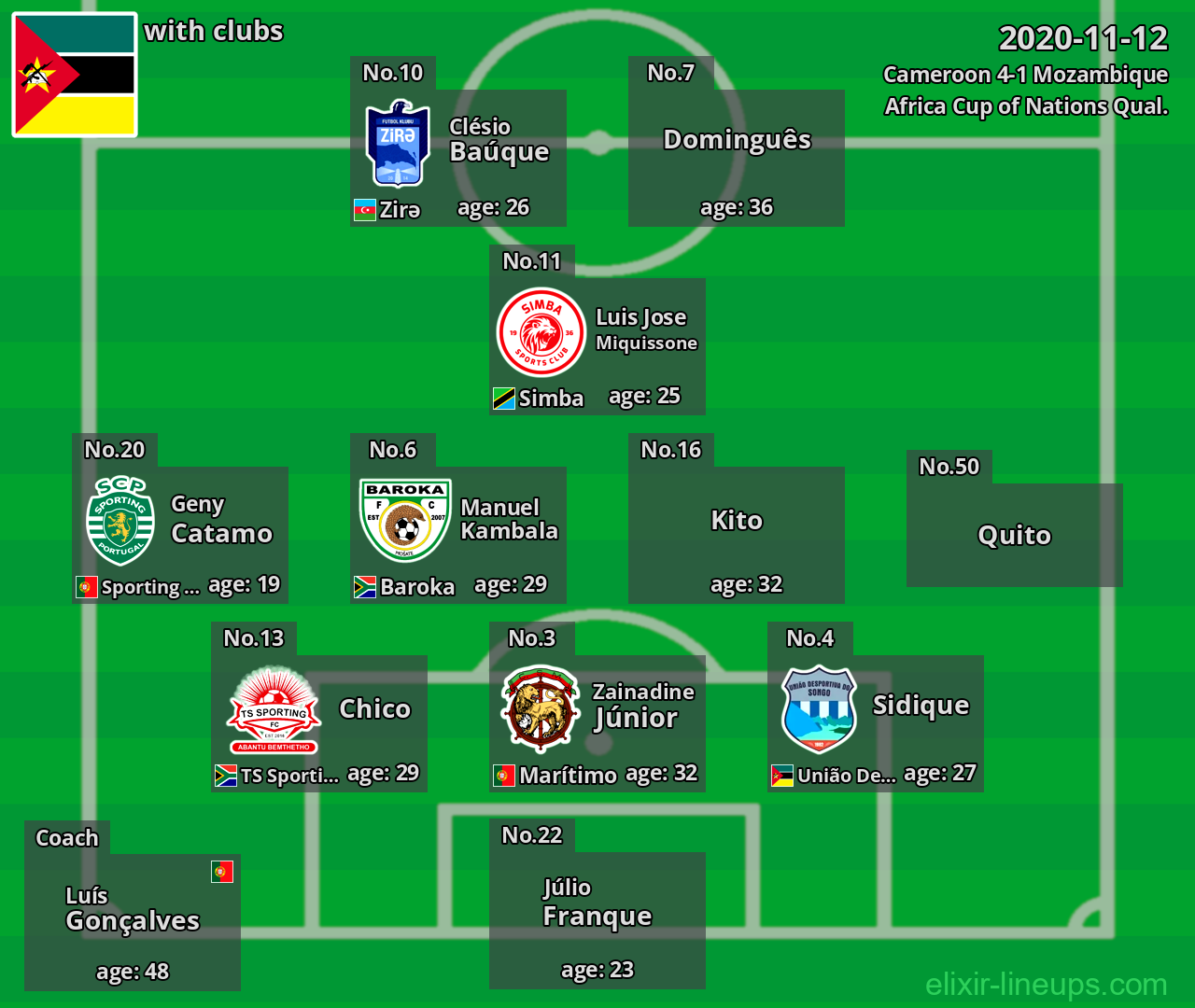 Mozambique 2020-11-12