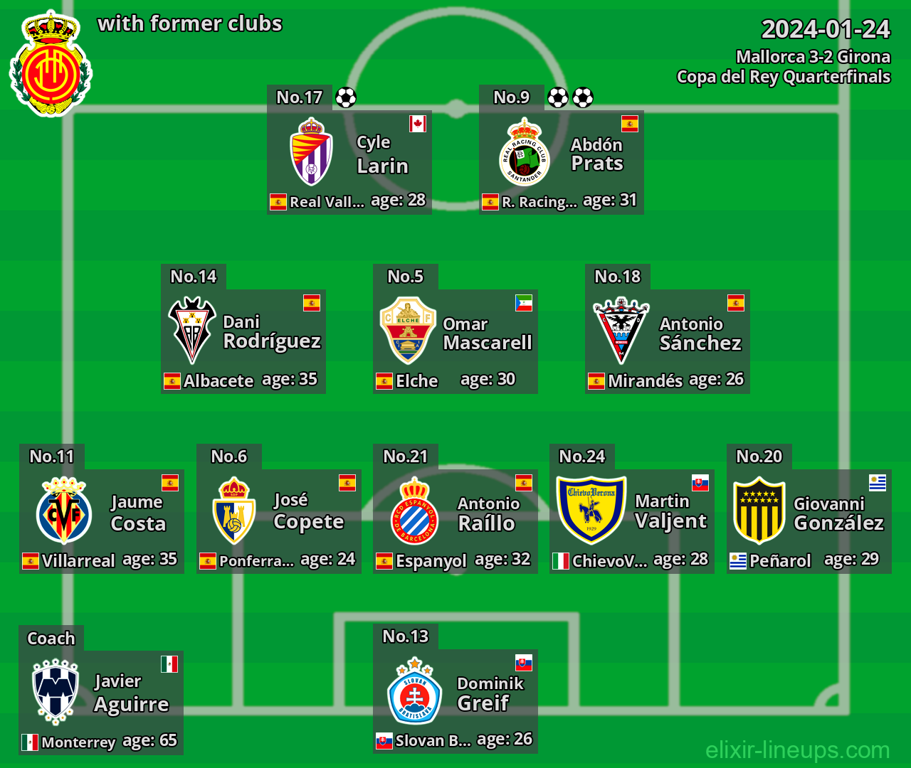 Mallorca with latter clubs 2024-01-24