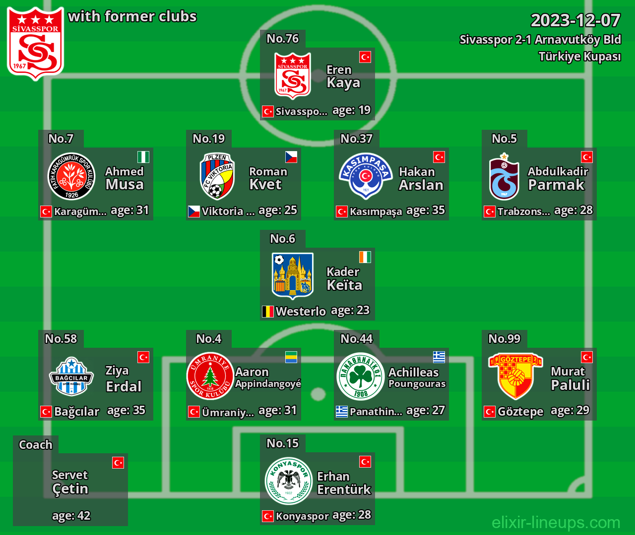 Sivasspor with former clubs 2023-12-07